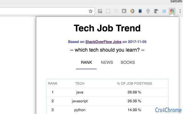 Tech Job Trend Screenshot Image