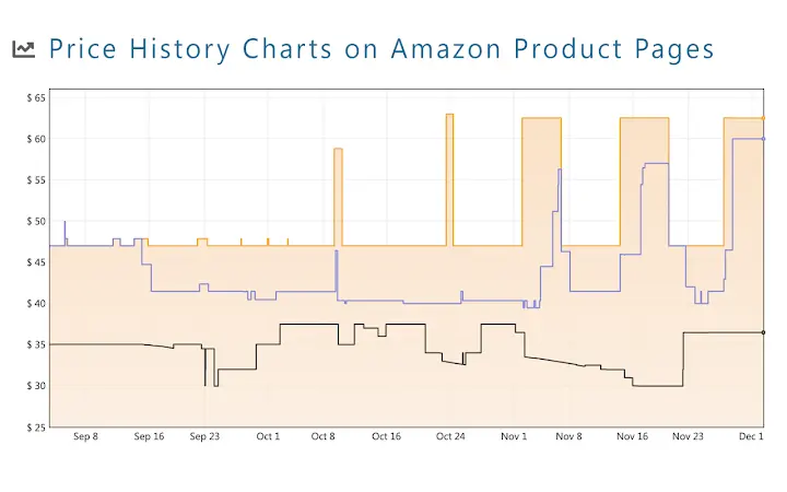 Keepa - Amazon Price Tracker Screenshot Image