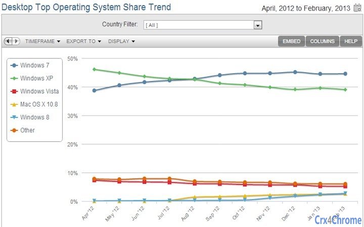 Operating System Market Share Screenshot Image