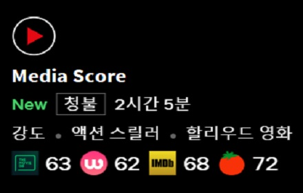 Media Score for Neflix, Play.watcha Image