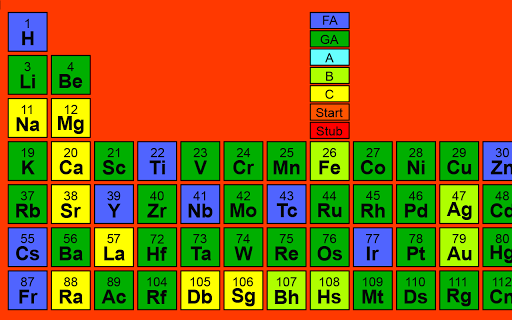 Interactive Periodic Table Screenshot Image