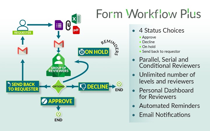 Form Workflow Plus Screenshot Image #1