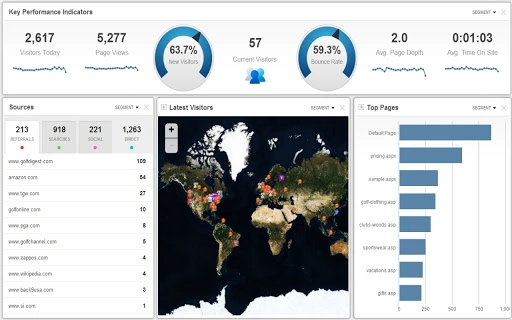 HitsLink Web Analytics Screenshot Image