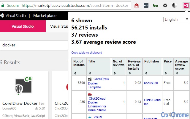 Visual Studio Marketplace Metrics Screenshot Image #2