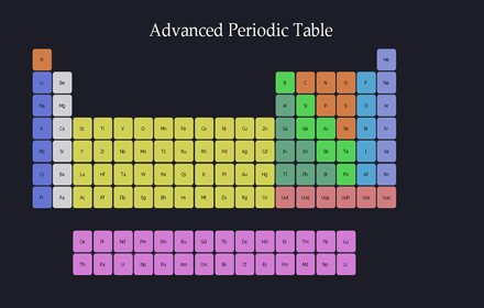 Advanced Periodic Table Image