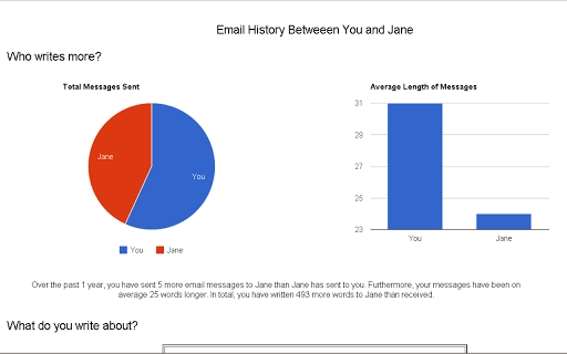 Personal Analytics for Gmail™ Screenshot Image