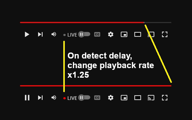 YouTube Live Stream Auto Catch up Screenshot Image