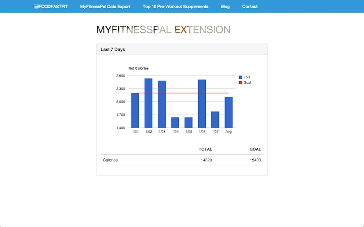MyFitnessPal Data Exporter Screenshot Image