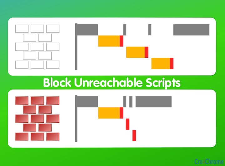 Block Unreachable Scripts Image